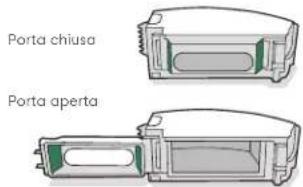 Porta chiusa Porta aperta