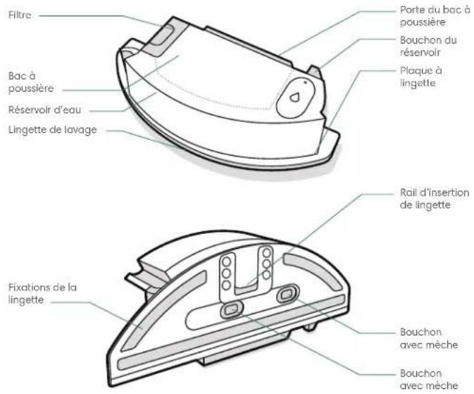 IROBOT Roomba i5 - À propos du système d'autovidage - 2
