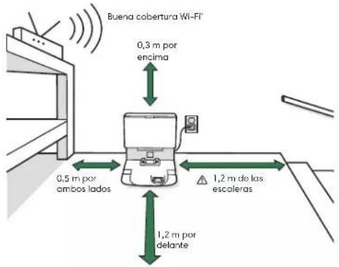 Buena cobertura Wi-FI 0,3 m por encima 0,5 m por ambos lados 1,2 m de las escaleras 1,2 m por delante