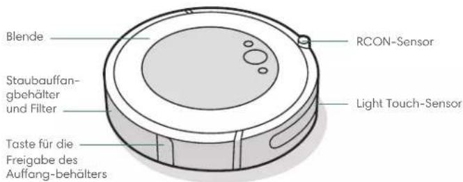 Blende Staubaffangbehälter und Filter Taste für die Freigabe des Auffang-behalters RCON-Sensor Light Touch-Sensor