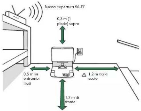 Buona copertura Wi-Fi" 0,3 m (1 piede) sopra 0,5 m su entrambi i loti 1,2 m dalle scale 1,2 m di fronte