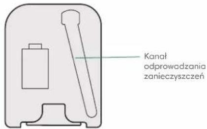 Kanał odprowadzania zanieczyszczeń