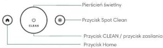 Pierścień świetlny Przycisk Spot Clean Przycisk CLEAN / przycisk zasilania Przycisk Home