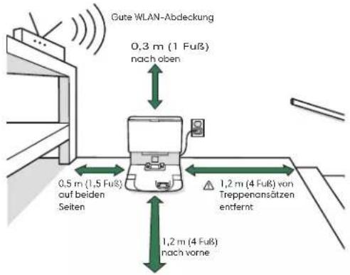 Gute WLAN-Abdeckung 0,3 m (1 Fuß) nach oben 0,5 m (1,5 Fuß) auf beiden Seiten 1,2 m (4 Fuß) von Treppenansätzen entfernt 1,2 m (4 Fuß) nach vorne