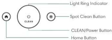 Light Ring Indicator CLEAN Spot Clean Button CLEAN/Power Button Home Button