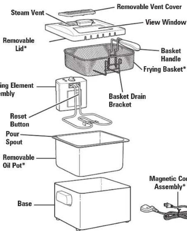 HAMILTON BEACH 35042 - Parts and Features - 2