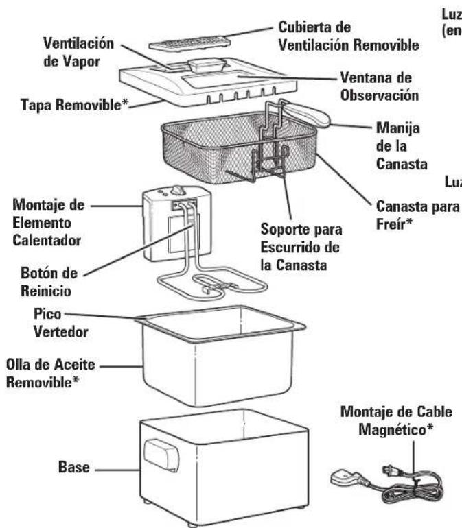 HAMILTON BEACH 35042 - Piezas y Caracteristicas - 2