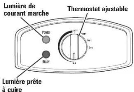 HAMILTON BEACH 35042 - Pièces et caractéristiques - 3