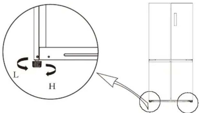 MIDEA MDRF632FGF46 - Nivelarea aparatului - 1