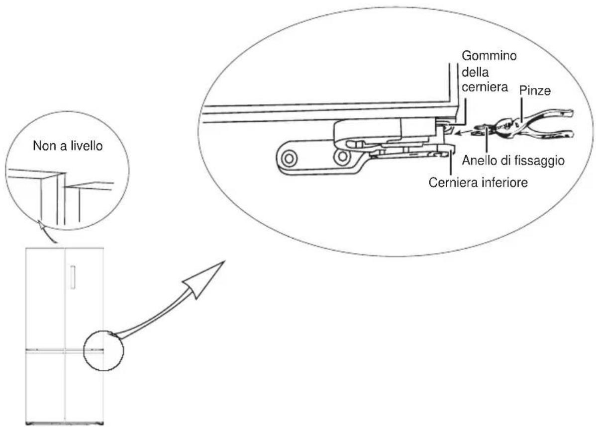 MIDEA MDRF632FGF46 - Livellamento porta - 1