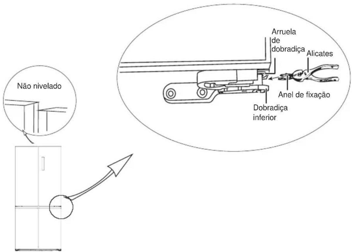 MIDEA MDRF632FGF46 - Nivelamento da porta - 1