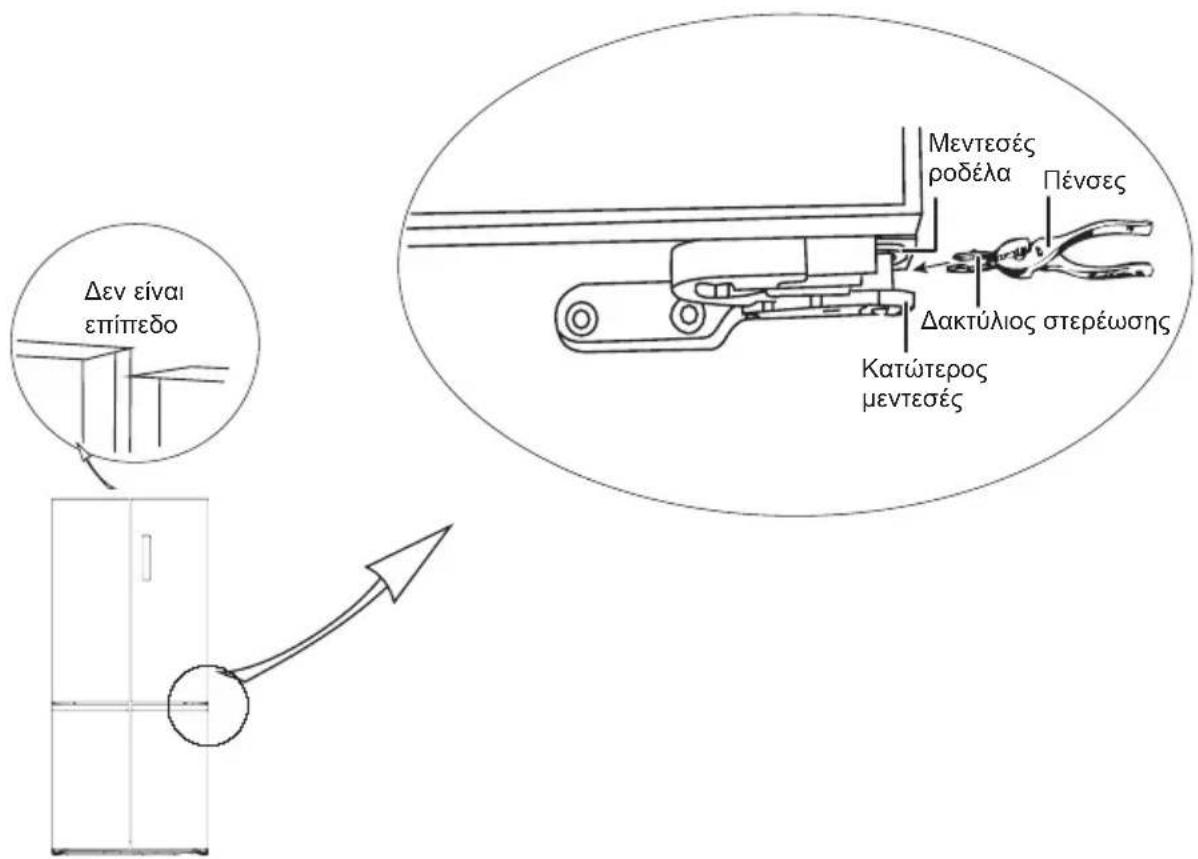 MIDEA MDRF632FGF46 - IópTa δiaβαθμiσn - 1