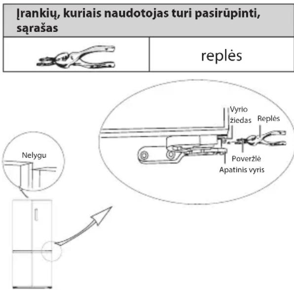 MIDEA MDRF632FGF46 - Atsargumo priemonès prieš operacija: - 1