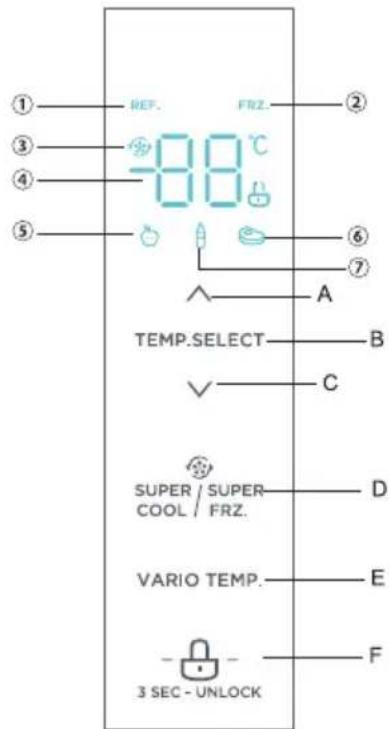 MIDEA MDRF632FGF46 - Fonções - 1