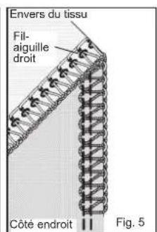 VERITAS Simone - UTILISATION A QUATRE FILS - 6