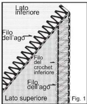 VERITAS Simone - UTILIZZO CON DUE FILI - 1