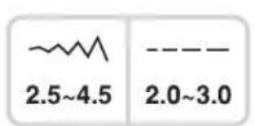 VERITAS Amelia - Kantenumnähstiche - 8