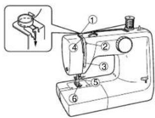 VERITAS JSB21 - THREADING UPPER THREAD - 1