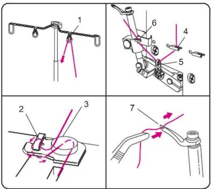 VERITAS Melanie - To lower the upper knife - 3