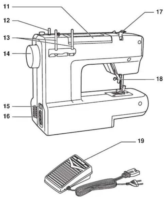 VERITAS Janis - EN Details of the machine - 1