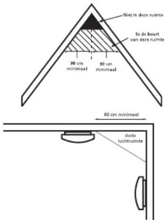 ALECTO SA241 - AANBEVOLEN MONTAGE PLAATSEN VOOR DE SA241: - 5