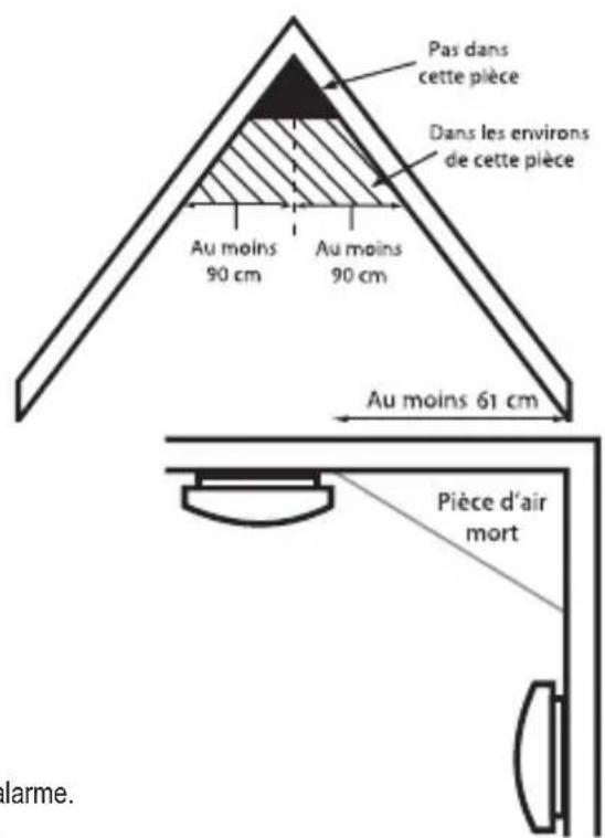 ALECTO SA241 - PLACES DE MONTAGE AVISES POUR LE SA241: - 2