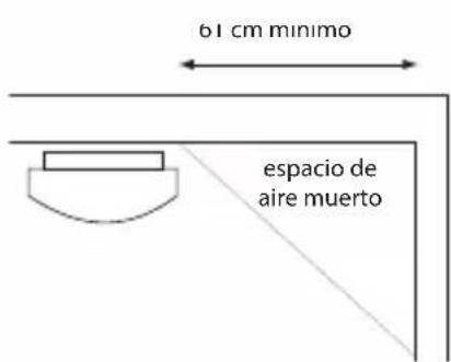 ALECTO SA20 - UBICACIONES DE INSTALLACION RECOMENDADAS PARA EL SA20: - 3