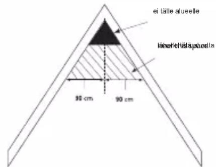 ALECTO SA20 - SA20:N SUOSITELLUT ASENNUSPAIKAT: - 4