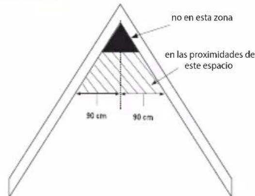ALECTO SA20 - UBICACIONES DE INSTALLACION RECOMENDADAS PARA EL SA20: - 4