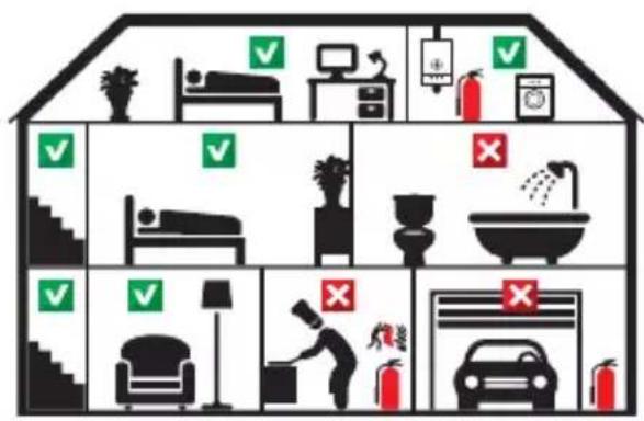 ALECTO SA20 - AANBEVOLEN MONTAGE PLAATSEN VOOR DE SA20: - 1