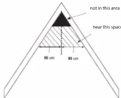 ALECTO SA20 - RECOMMENDED INSTALLATION LOCATIONS FOR THE SA20: - 4