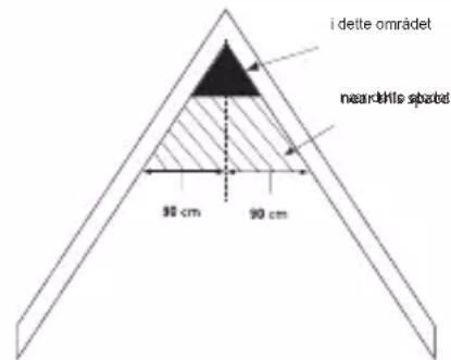 ALECTO SA20 - ANBEFALTE INSTALLASJONSPLASSERINGER FOR SA20: - 4