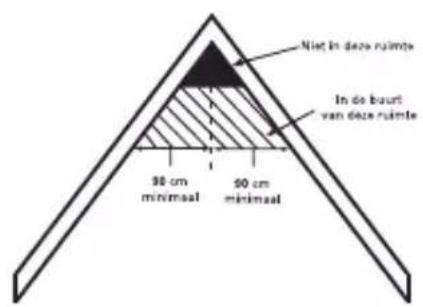 ALECTO SA20 - AANBEVOLEN MONTAGE PLAATSEN VOOR DE SA20: - 4