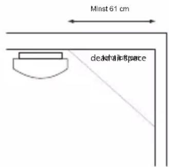 ALECTO SA20 - ANBEFALTE INSTALLASJONSPLASSERINGER FOR SA20: - 3