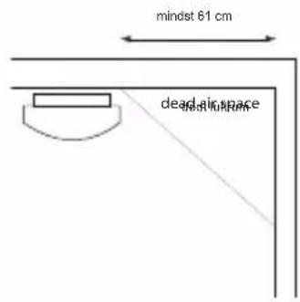 ALECTO SA20 - ANBEFALEDE INSTALLATIONSSTEDER FOR SA20: - 3