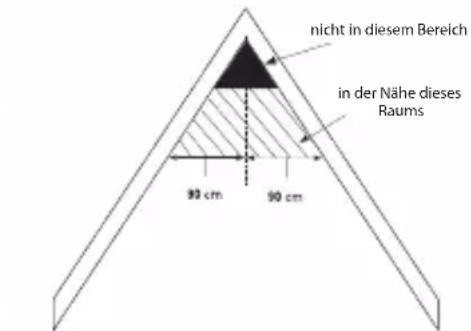 ALECTO SA20 - GEEIGNETEMONTAGEPLÄTZE FÜR DEN SA20: - 4
