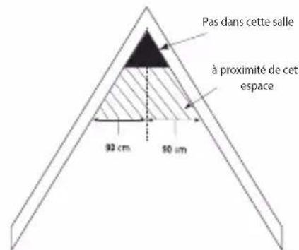ALECTO SA20 - Emplacements recommandes pour l'installation du SA20: - 4