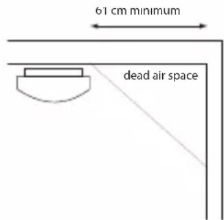 ALECTO SA20 - RECOMMENDED INSTALLATION LOCATIONS FOR THE SA20: - 3