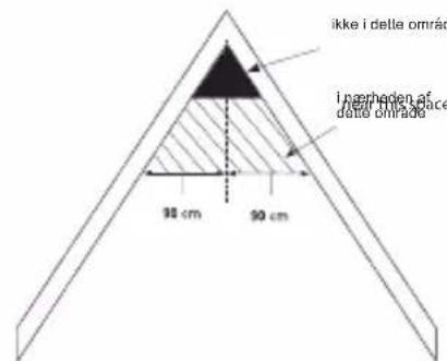 ALECTO SA20 - ANBEFALEDE INSTALLATIONSSTEDER FOR SA20: - 4