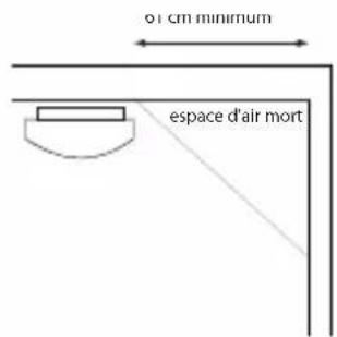 ALECTO SA20 - Emplacements recommandes pour l'installation du SA20: - 3