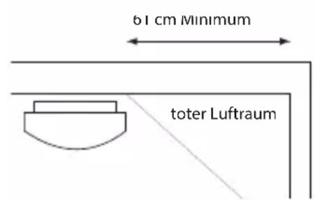 ALECTO SA20 - GEEIGNETEMONTAGEPLÄTZE FÜR DEN SA20: - 3