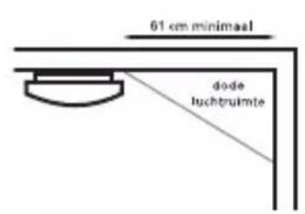 ALECTO SA20 - AANBEVOLEN MONTAGE PLAATSEN VOOR DE SA20: - 3