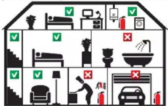 ALECTO SA20 - ANBEFALEDE INSTALLATIONSSTEDER FOR SA20: - 1