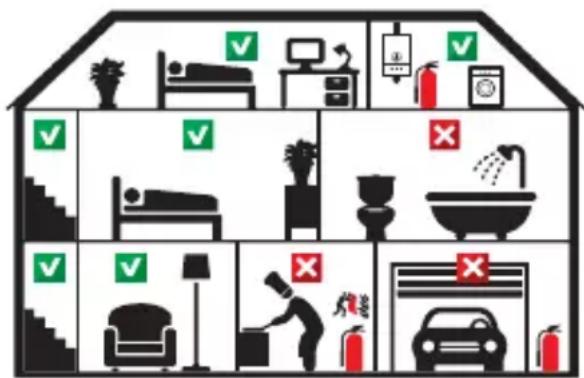 ALECTO SA20 - RECOMMENDED INSTALLATION LOCATIONS FOR THE SA20: - 1