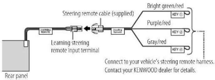 KENWOOD KMRD382BT - Learning Steering Remote Control for KDC-MP382BT - 1