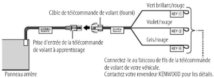 KENWOOD KMRD382BT - Télécommande de volant à apprentissage pour KDC-MP382BT - 1