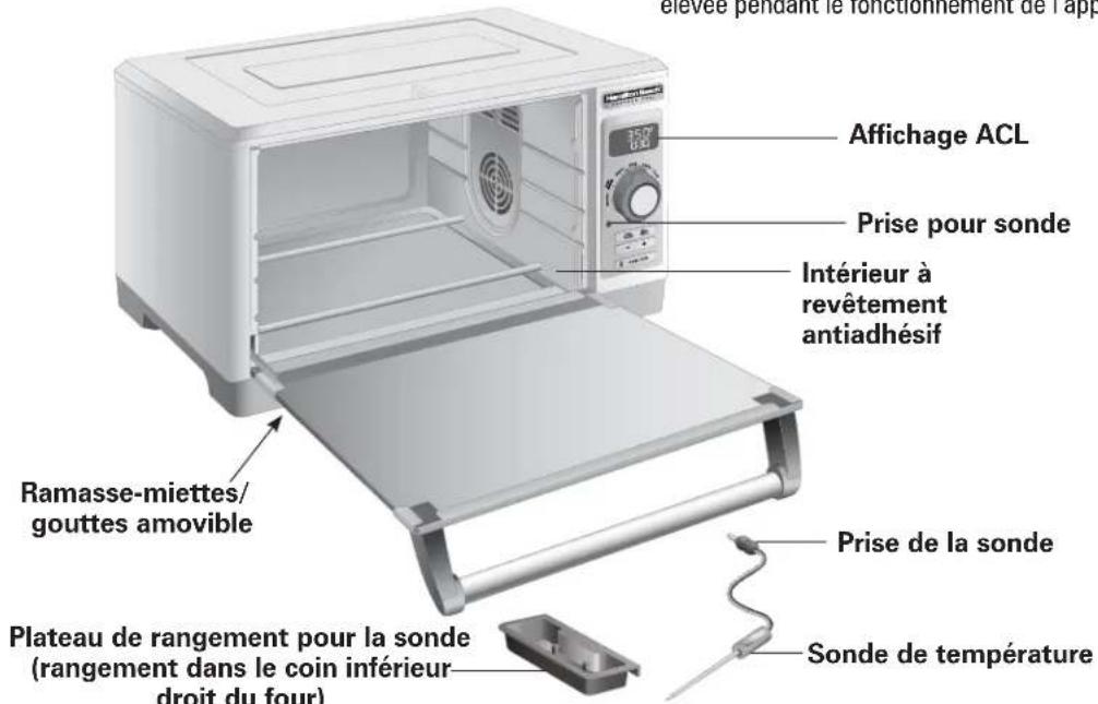 HAMILTON BEACH 31240 - ATTENTION : SURFACE CHAUDE : La - 1