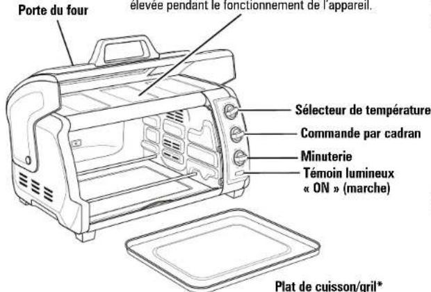 HAMILTON BEACH Easy Reach 31127D - Pièces et caractéristiques - 1