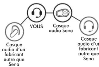 Sena 10C EVO - UNIVERSAL INTERCOM - 2