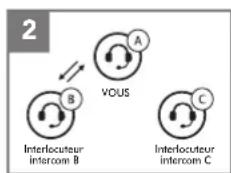 Sena 10C EVO - Démarrage d'une conversation par intercom tridirectionnelle - 2